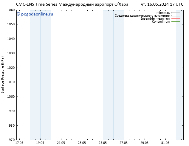 приземное давление CMC TS пн 20.05.2024 05 UTC