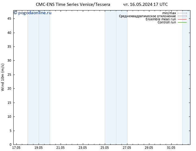 ветер 10 m CMC TS чт 16.05.2024 17 UTC