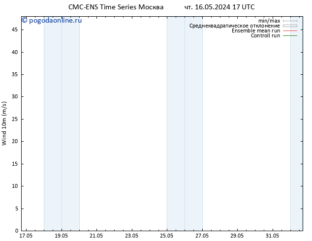 ветер 10 m CMC TS чт 16.05.2024 23 UTC