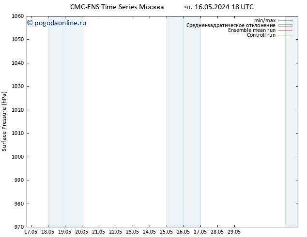 приземное давление CMC TS пт 17.05.2024 00 UTC