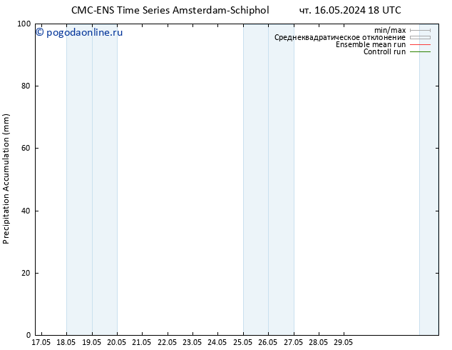 Precipitation accum. CMC TS пт 17.05.2024 18 UTC