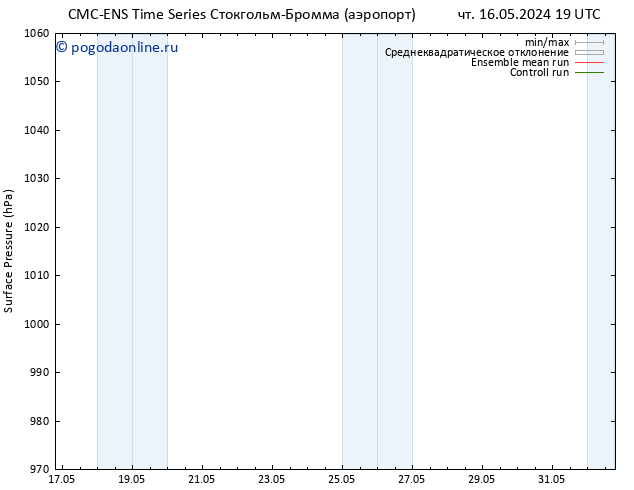 приземное давление CMC TS пт 17.05.2024 19 UTC