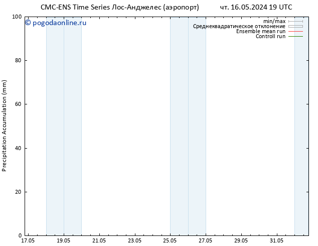 Precipitation accum. CMC TS пн 20.05.2024 07 UTC