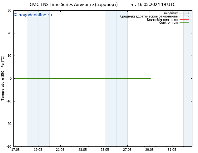 Temp. 850 гПа CMC TS пт 17.05.2024 19 UTC