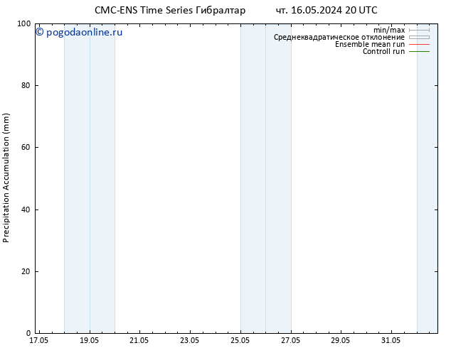 Precipitation accum. CMC TS пт 17.05.2024 02 UTC