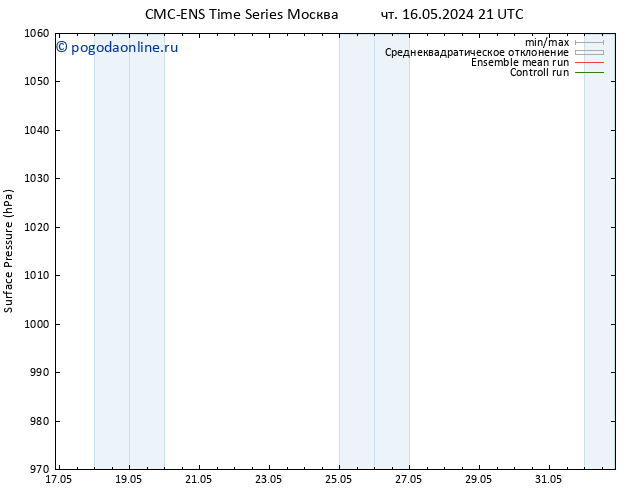 приземное давление CMC TS пн 20.05.2024 21 UTC