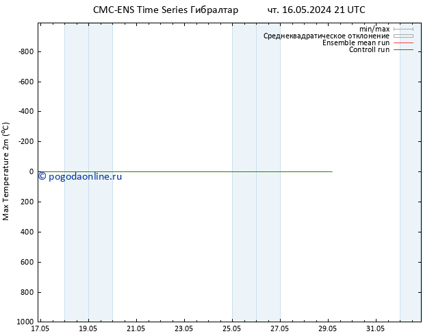 Темпер. макс 2т CMC TS вт 21.05.2024 21 UTC