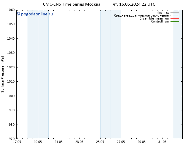 приземное давление CMC TS пт 17.05.2024 16 UTC