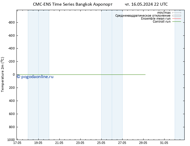 карта температуры CMC TS пт 17.05.2024 22 UTC