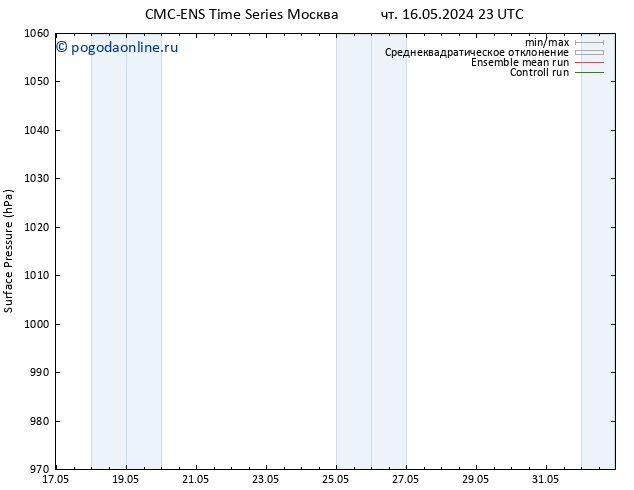 приземное давление CMC TS пт 17.05.2024 05 UTC