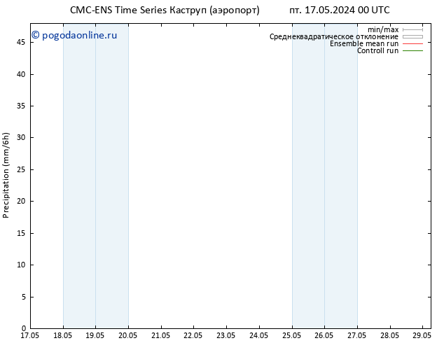 осадки CMC TS ср 22.05.2024 18 UTC
