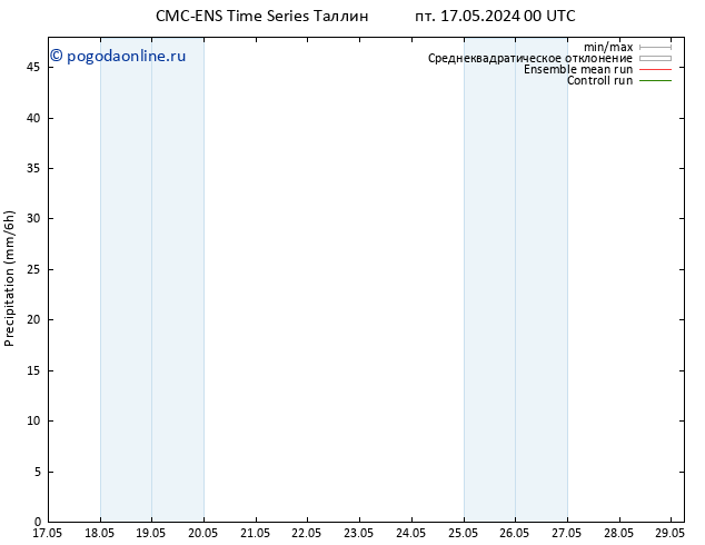осадки CMC TS сб 18.05.2024 00 UTC