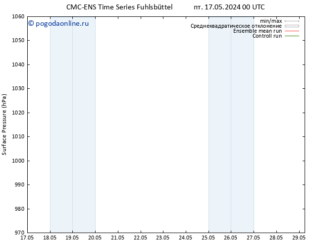 приземное давление CMC TS пт 24.05.2024 12 UTC