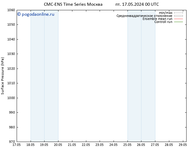 приземное давление CMC TS ср 29.05.2024 06 UTC
