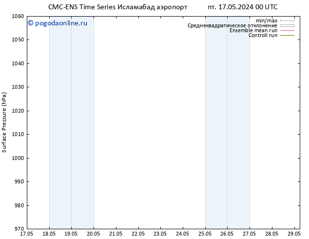 приземное давление CMC TS сб 18.05.2024 12 UTC