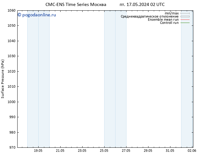 приземное давление CMC TS пт 17.05.2024 08 UTC
