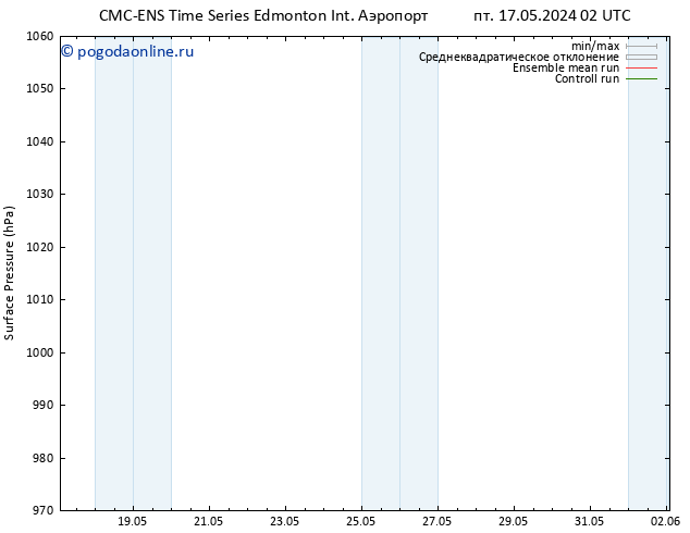 приземное давление CMC TS ср 22.05.2024 14 UTC