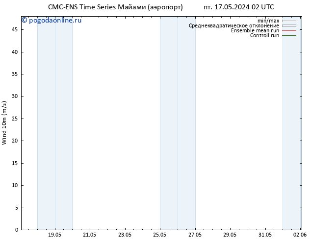ветер 10 m CMC TS пт 17.05.2024 02 UTC