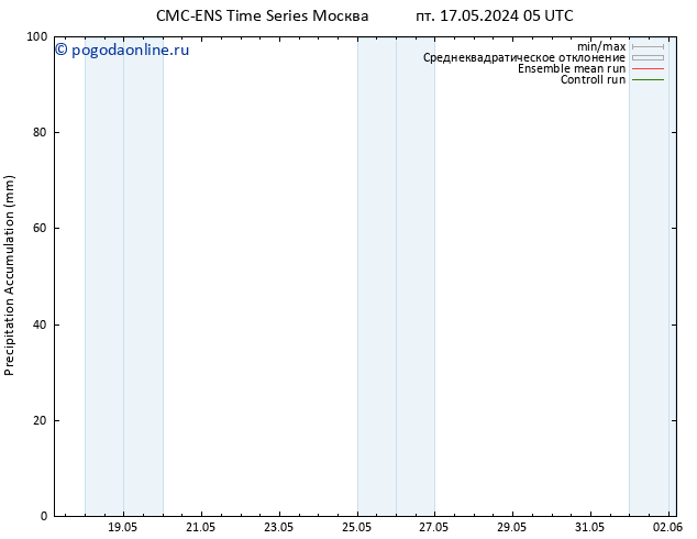 Precipitation accum. CMC TS пт 24.05.2024 05 UTC