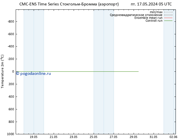карта температуры CMC TS Вс 26.05.2024 17 UTC