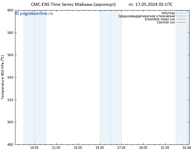 Height 500 гПа CMC TS ср 22.05.2024 17 UTC