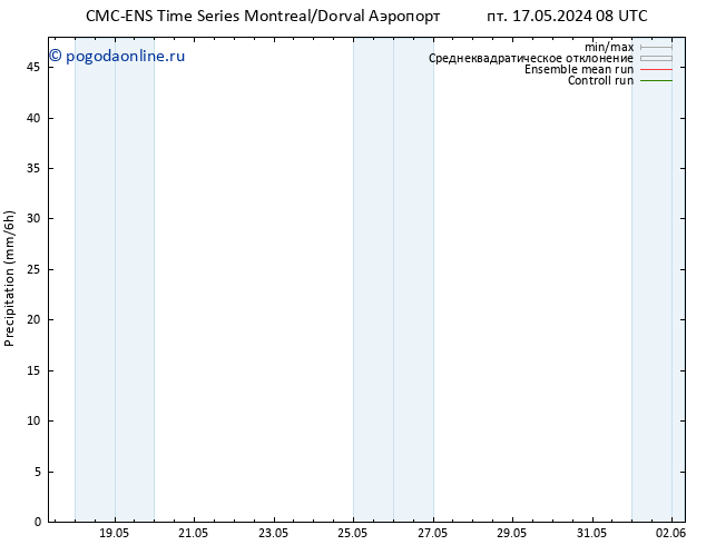 осадки CMC TS вт 21.05.2024 14 UTC