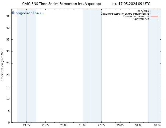 осадки CMC TS вт 21.05.2024 15 UTC