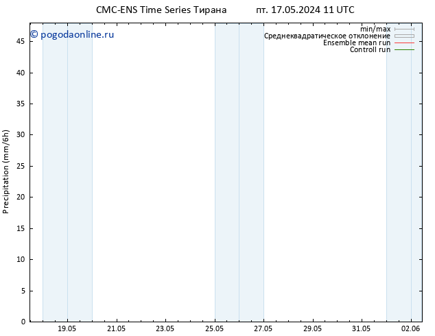осадки CMC TS вт 21.05.2024 23 UTC