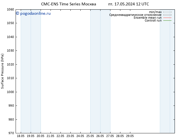 приземное давление CMC TS Вс 26.05.2024 12 UTC