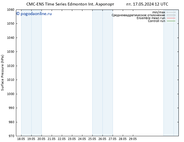 приземное давление CMC TS чт 23.05.2024 00 UTC