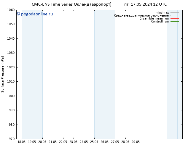 приземное давление CMC TS чт 23.05.2024 12 UTC