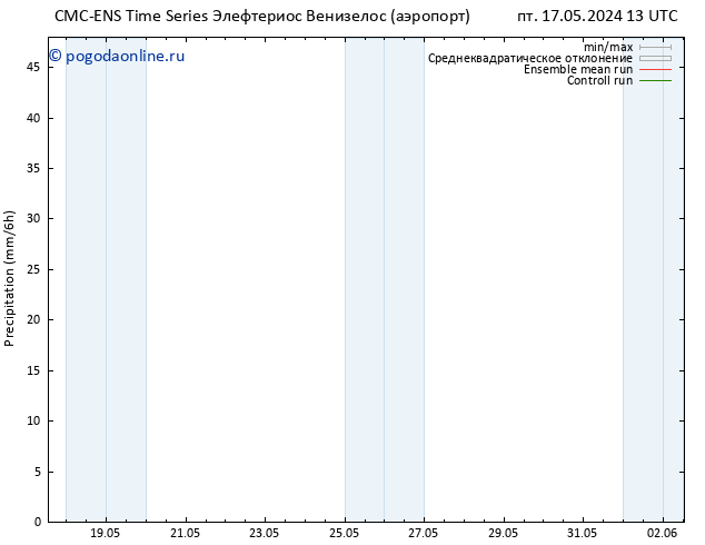 осадки CMC TS сб 18.05.2024 13 UTC