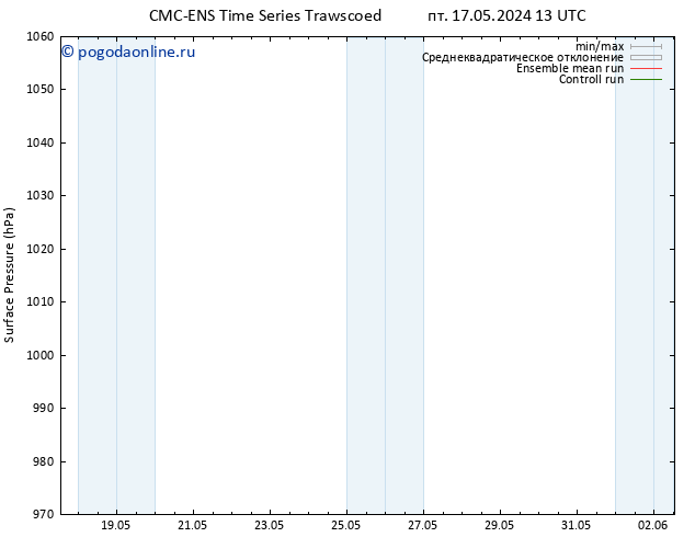 приземное давление CMC TS чт 23.05.2024 01 UTC