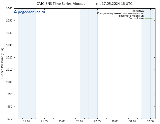 приземное давление CMC TS сб 25.05.2024 01 UTC