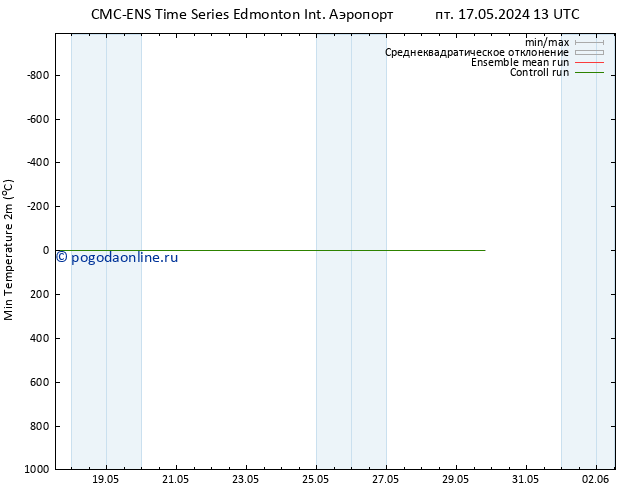 Темпер. мин. (2т) CMC TS пт 17.05.2024 13 UTC