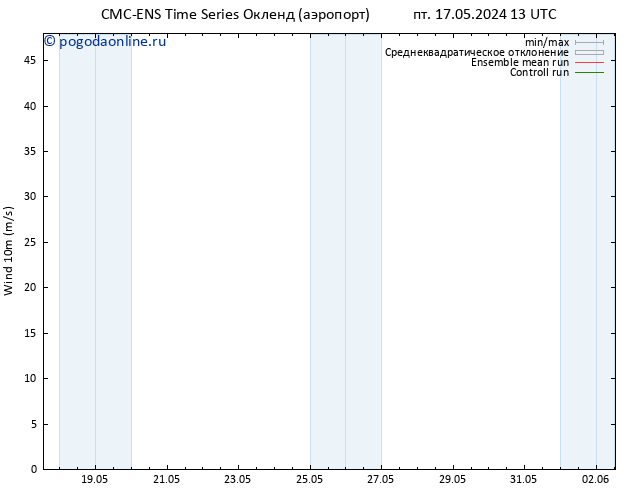 ветер 10 m CMC TS пт 17.05.2024 13 UTC