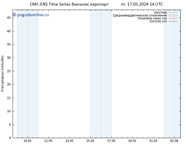 осадки CMC TS пн 27.05.2024 14 UTC