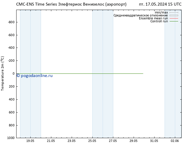 карта температуры CMC TS пт 17.05.2024 15 UTC