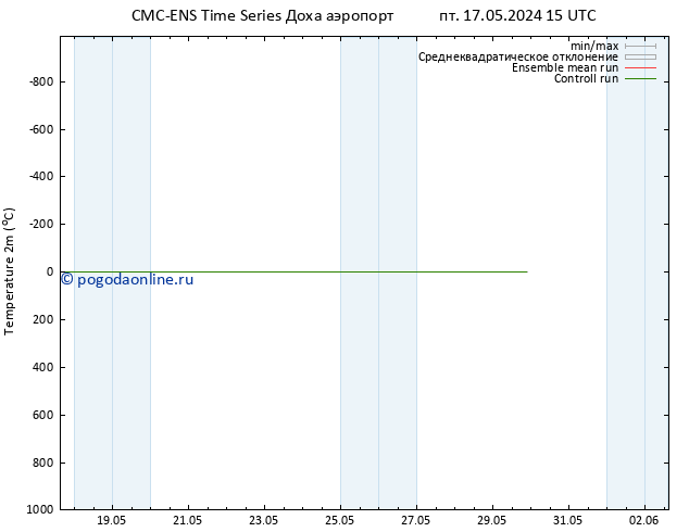 карта температуры CMC TS Вс 19.05.2024 03 UTC