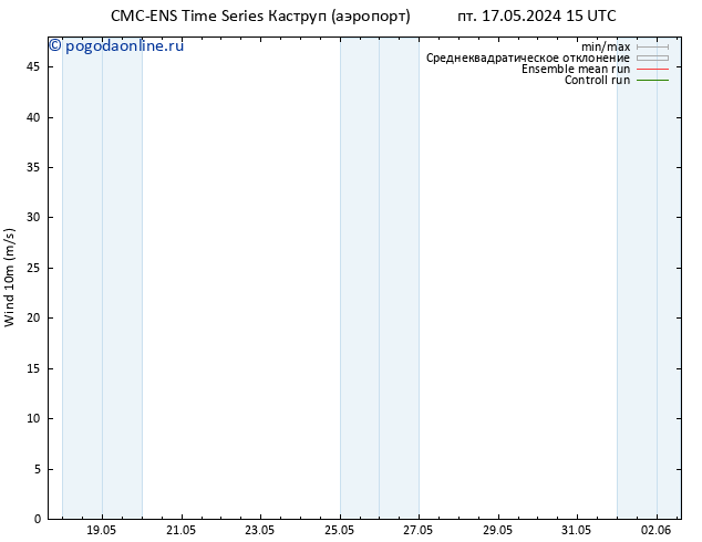 ветер 10 m CMC TS пт 17.05.2024 21 UTC
