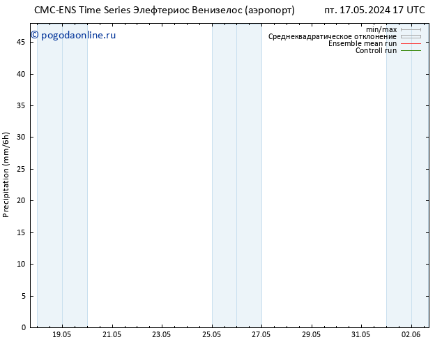 осадки CMC TS сб 18.05.2024 17 UTC