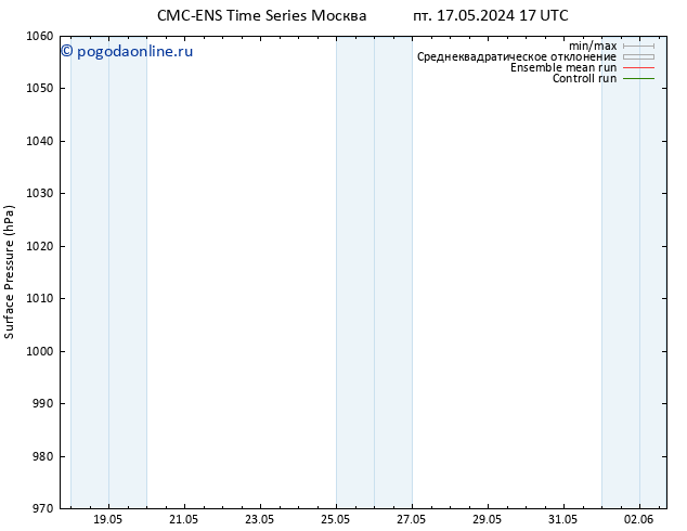 приземное давление CMC TS чт 23.05.2024 17 UTC