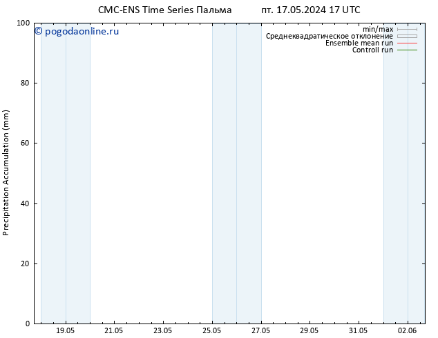 Precipitation accum. CMC TS пт 17.05.2024 17 UTC
