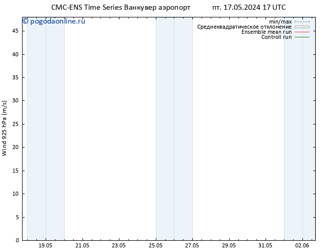 ветер 925 гПа CMC TS Вс 19.05.2024 17 UTC