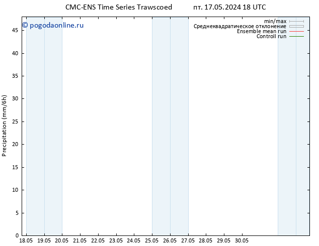 осадки CMC TS сб 18.05.2024 18 UTC