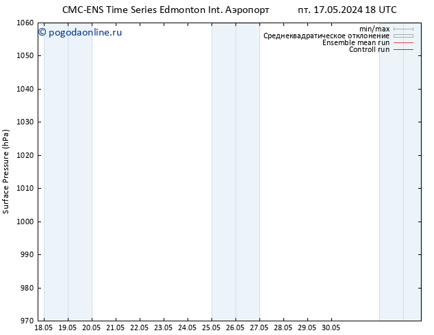 приземное давление CMC TS чт 30.05.2024 00 UTC
