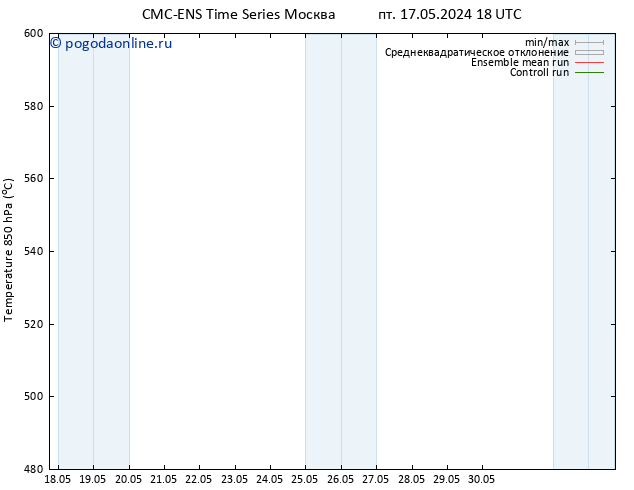 Height 500 гПа CMC TS чт 30.05.2024 00 UTC