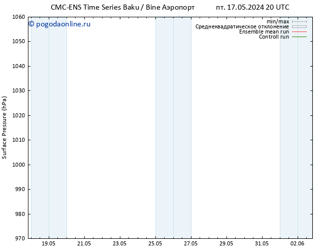 приземное давление CMC TS ср 29.05.2024 08 UTC