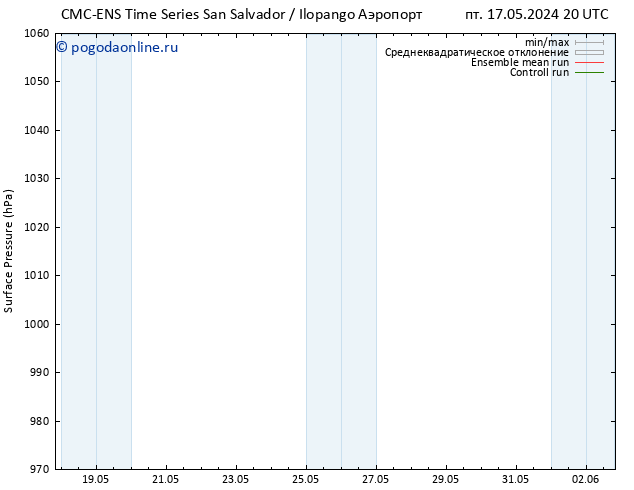 приземное давление CMC TS сб 18.05.2024 02 UTC