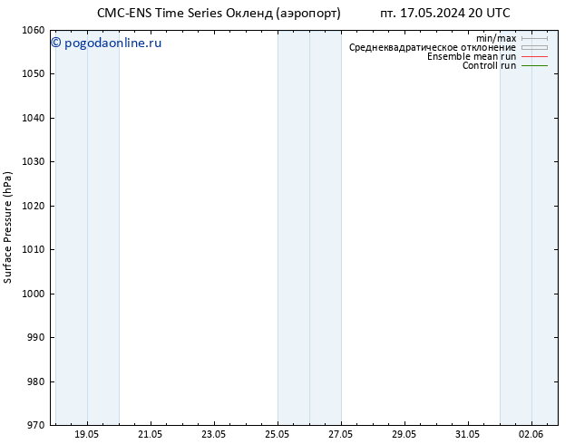 приземное давление CMC TS чт 30.05.2024 02 UTC